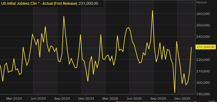 initial jobless claims