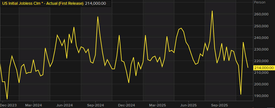 initial jobless claims