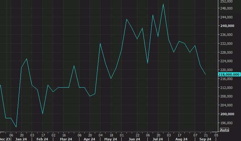 initial jobless claims