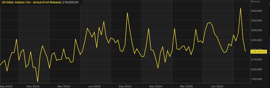initial jobless claims