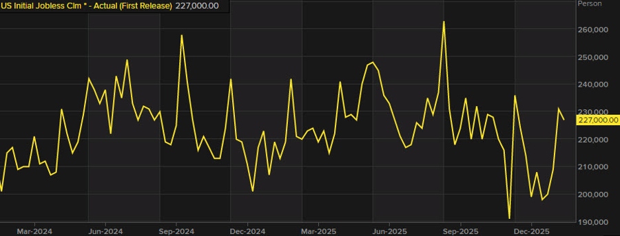 initial jobless claims