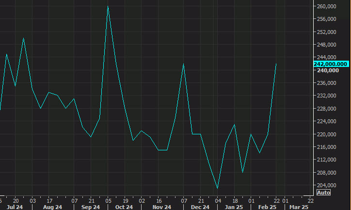 initial jobless claims