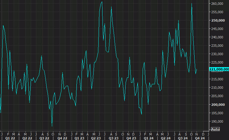 initial jobless claims