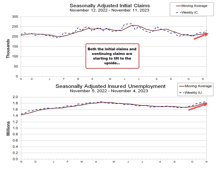 initial jobless claims