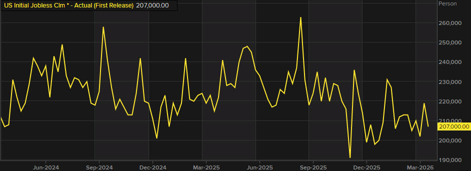 initial jobless claims