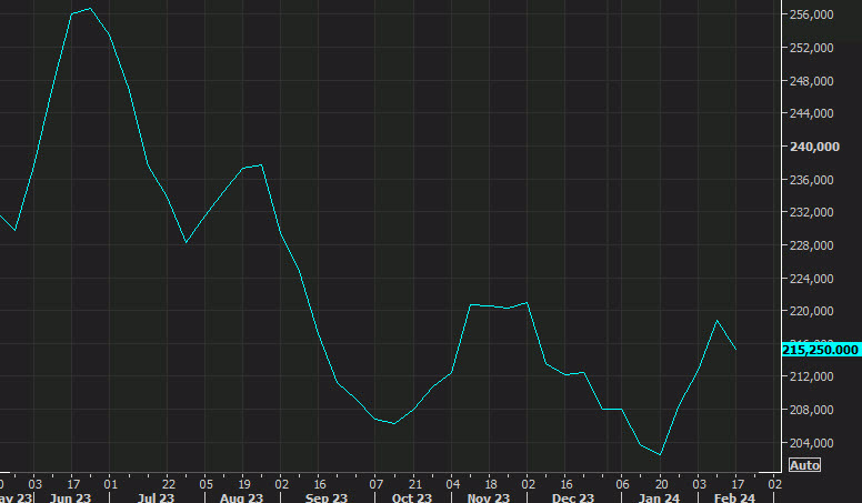initial jobless claims