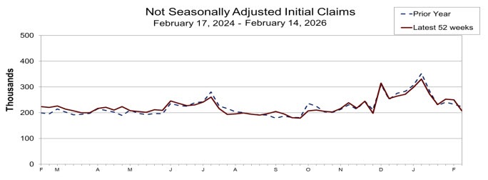 initial jobless claims