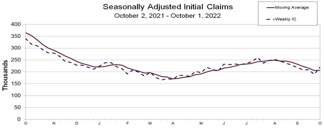 initial jobless claims