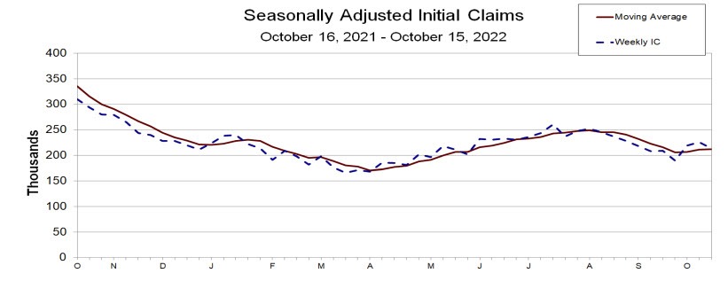 initial jobless claims