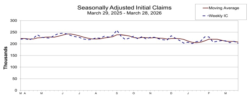 initial jobless claims