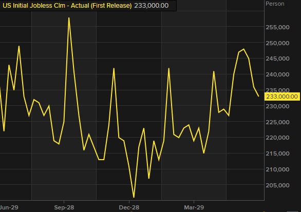 initial jobless claims
