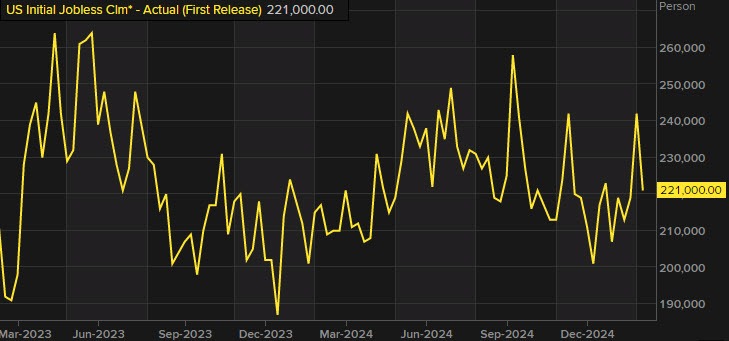 initial jobless claims