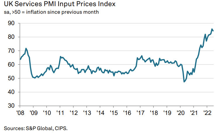 input prices UK PMI