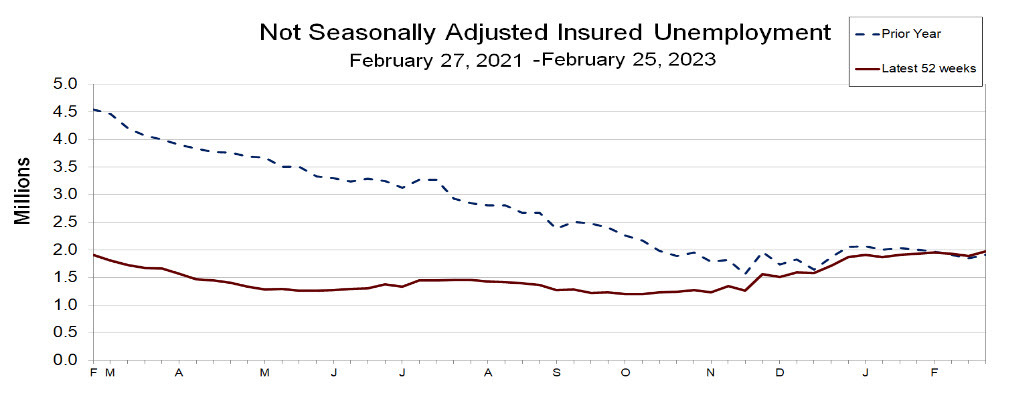insured unemployment
