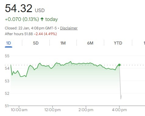 intc down after hours 23 January 2026 chart