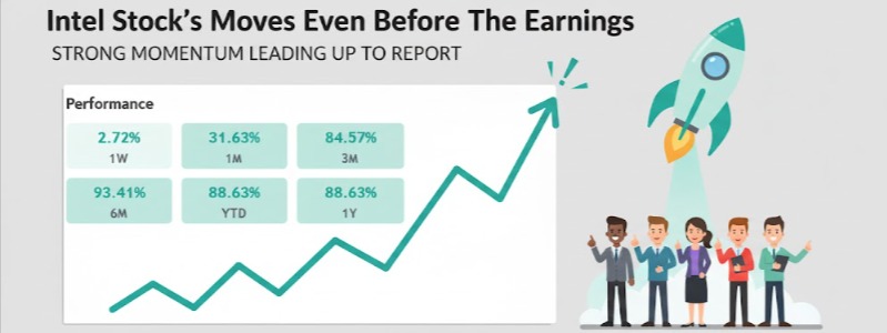 intel stock's moves even before a 9.1% earnings move