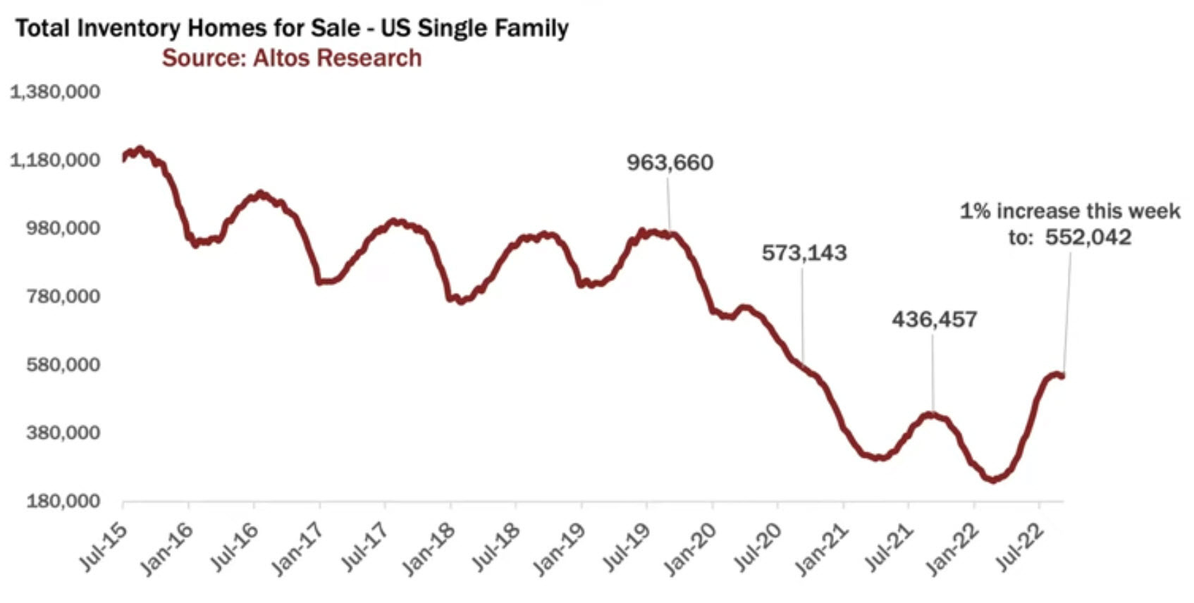 inventory of homes for sale