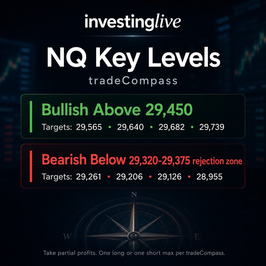investingLive Nasdaq futures key price levels for 15 May 2026