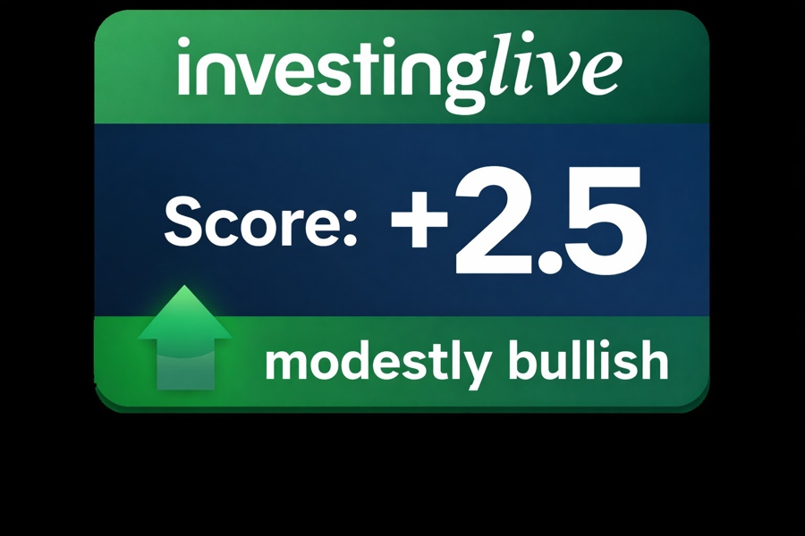 investingLive.com bias directional score for Nasdaq now +2.5