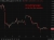 iol update 333 oil 16 April 2026
