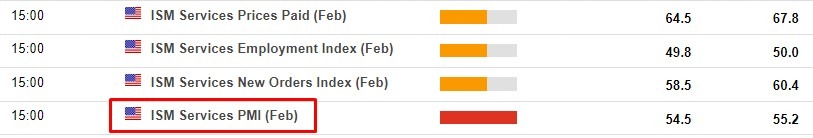 ism February 2023 03 March 2023