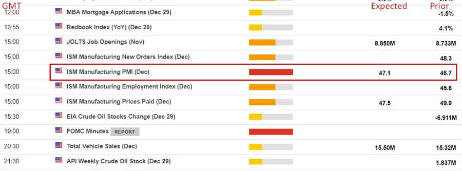 ism manufacturing pmi December 2023 preview