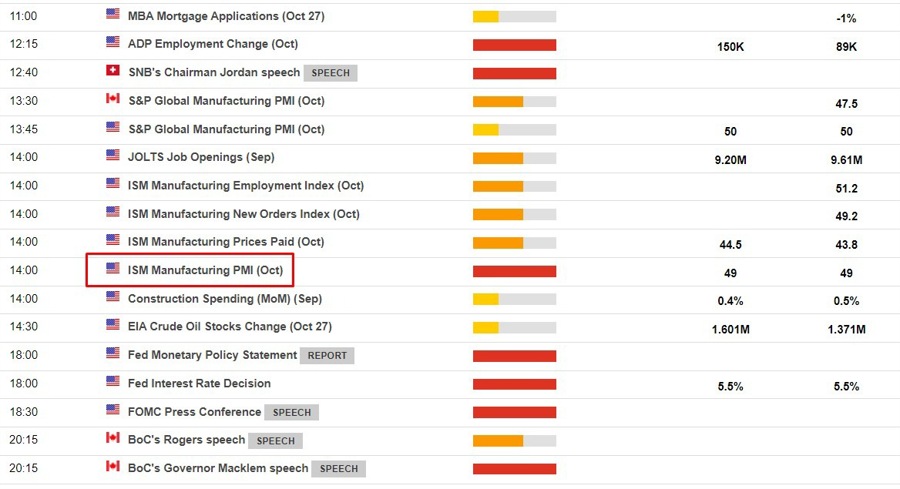 ism manufacturing pmi October 2023 preview range