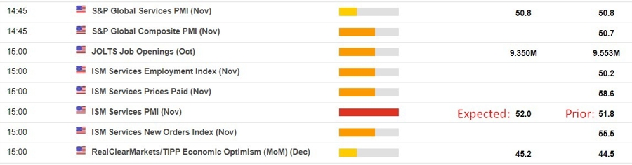 ism services PMI November 2023 expected