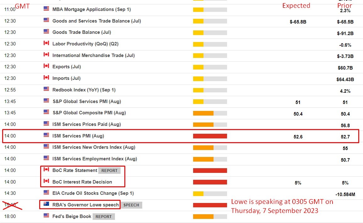 US ISM Services PMI coming up - USD impact - preview | investingLive