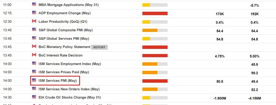 ism services pmi may 2024 preview 2