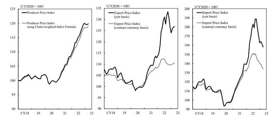 japan ppi april 2023
