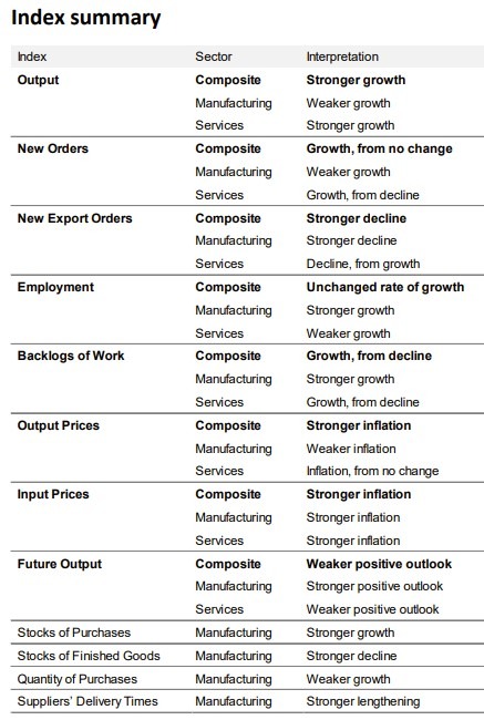 japan preliminary pmi May 2022
