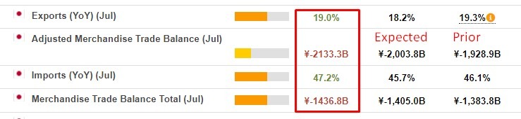 japan trade data 17 August 2022