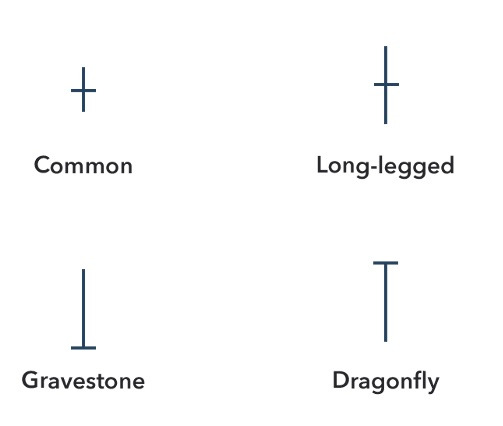 japanese candlesticks