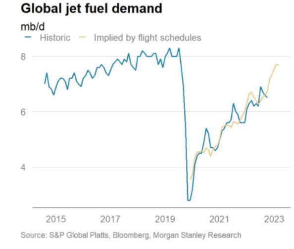 jet fuel demand