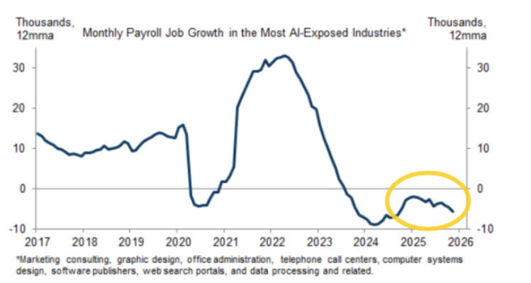 job creation in AI industries