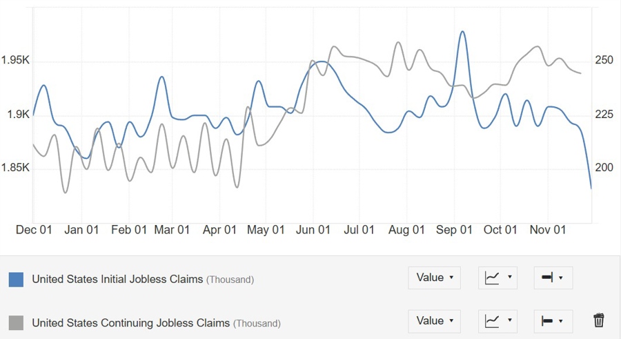 jobless claims