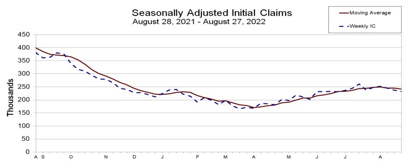 jobless claims