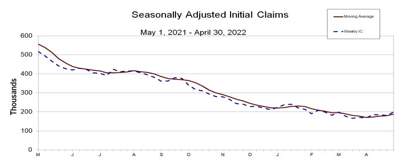 jobless claims