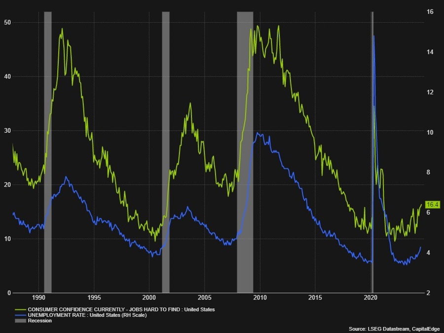 jobs hard to find