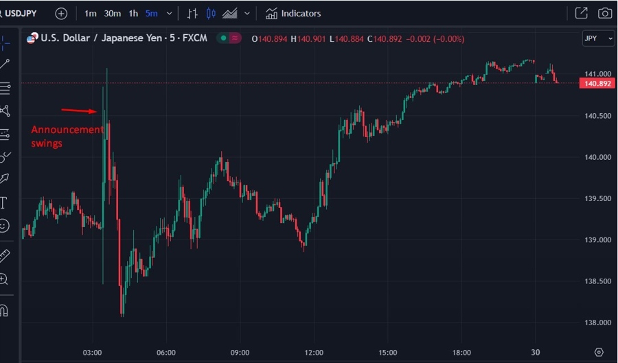 jp morgan Bank of Japan 31 July 2023