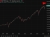 jp morgan spx forecasst 7600 22 April 2026