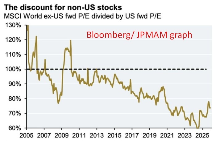 jpmorgan international stocks 25 June 2026
