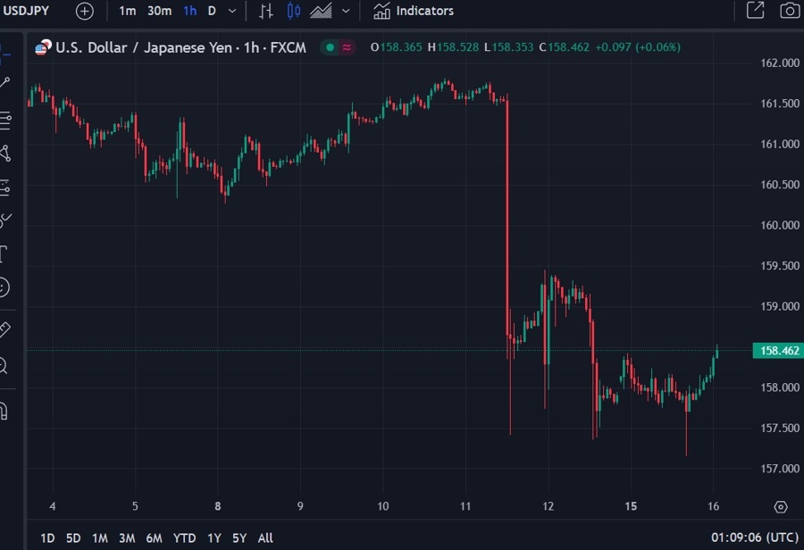 jpy weakness 16 July 2024 2