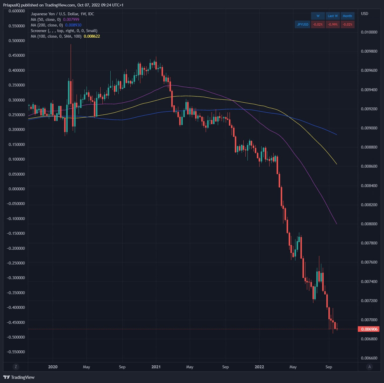 jpy