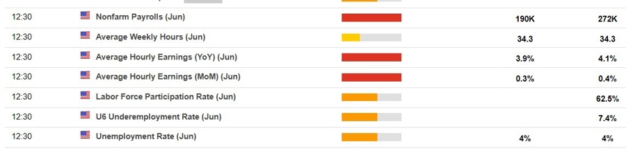 june nfp payroll unemployment 2024 2