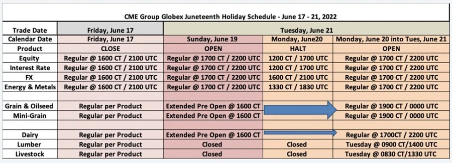juneteenth globex hours 19 June 2023