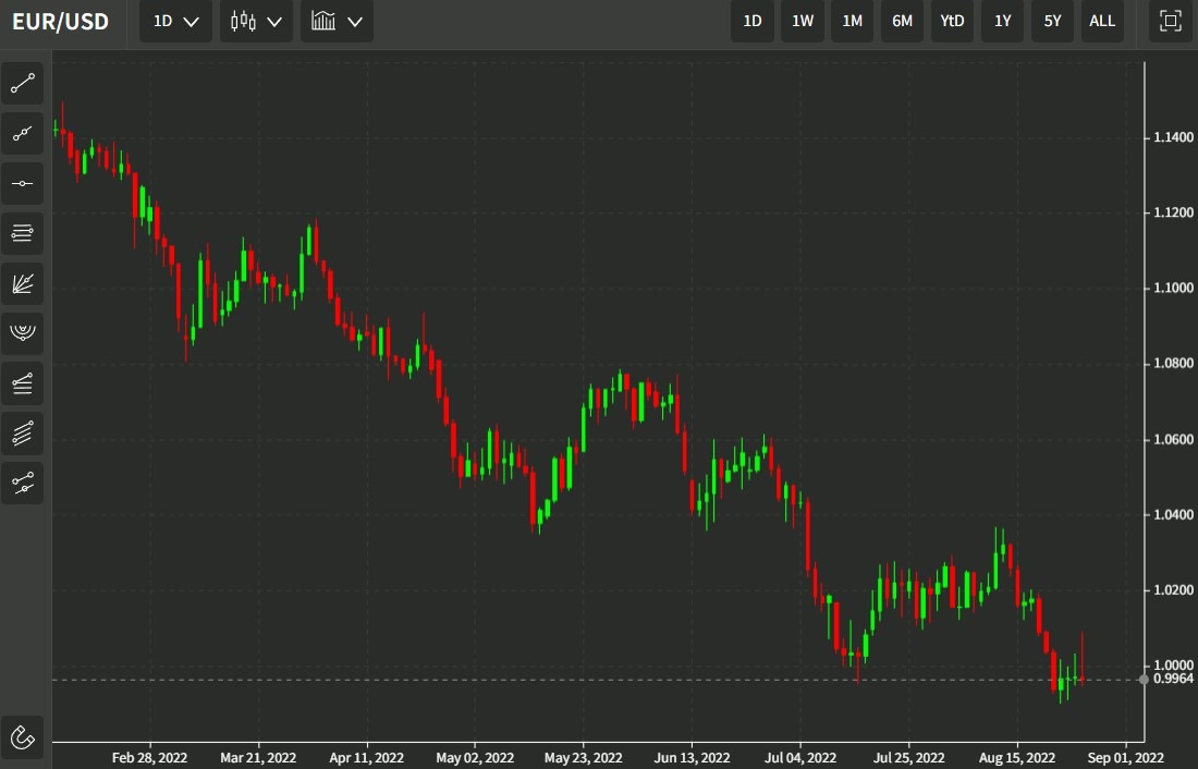 kazaks eur 29 August 2022