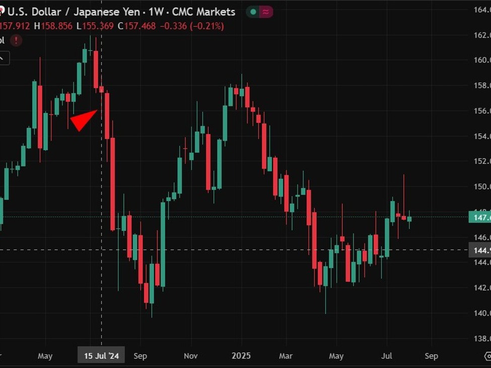 Japan ruling party LDP Taro Kono says higher rates are needed to bolster the yen