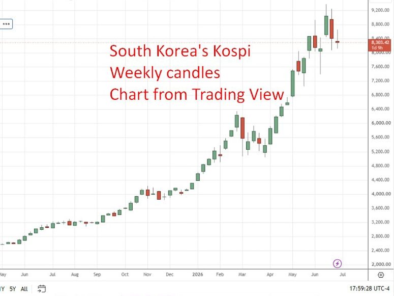 kospi 02 July 2026